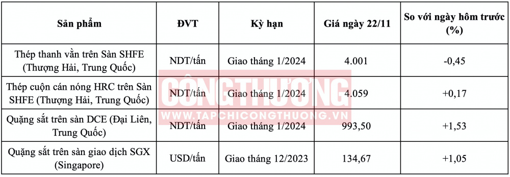 Giá quặng sắt hôm nay CWIN ✅ Nhà cái cờ bạc trực tuyến tốt nhất và Thương hiệu uy tín
