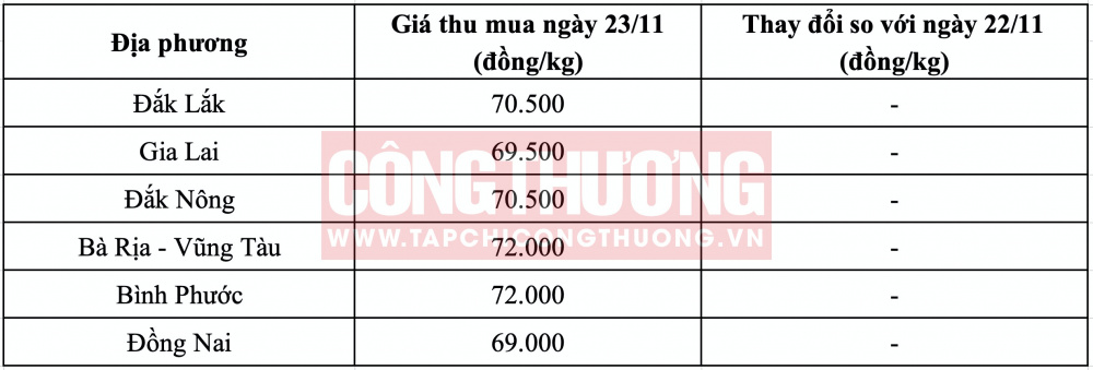 Giá tiêu hôm nay CWIN ✅ Nhà cái cờ bạc trực tuyến tốt nhất và Thương hiệu uy tín