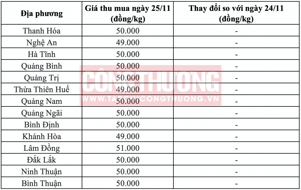 Giá heo hơi hôm nay tại miền Trung CWIN ✅ Nhà cái cờ bạc trực tuyến tốt nhất và Thương hiệu uy tín
