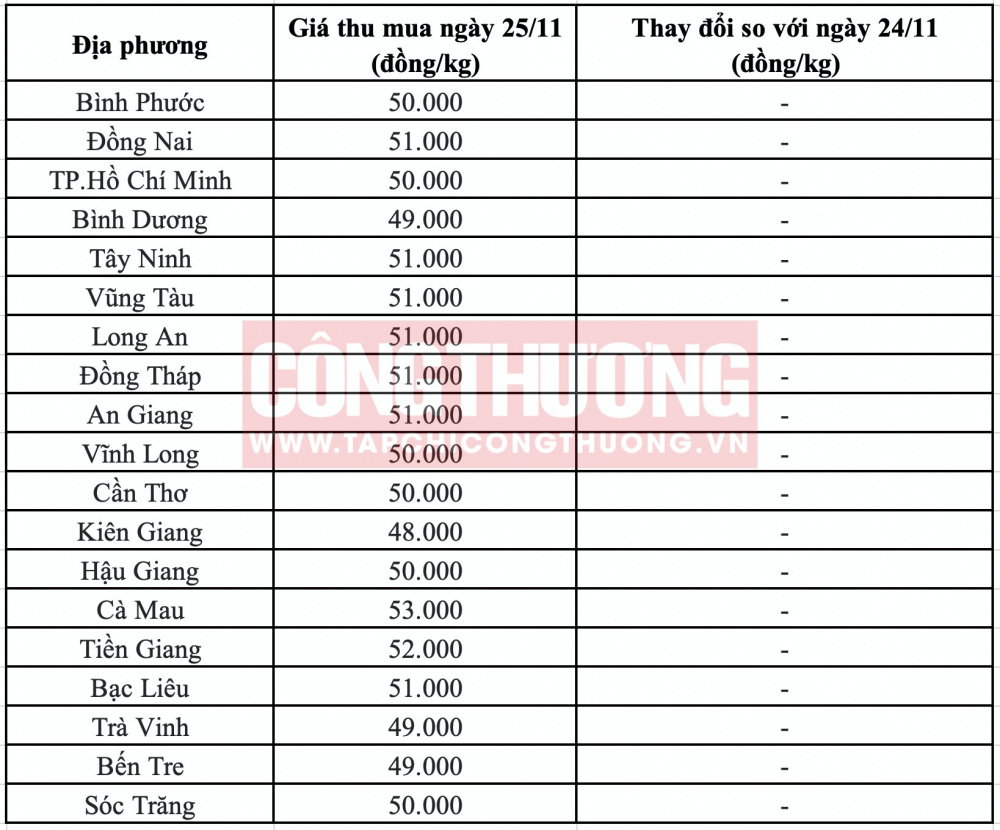 Giá heo hơi hôm nay tại miền Nam CWIN ✅ Nhà cái cờ bạc trực tuyến tốt nhất và Thương hiệu uy tín