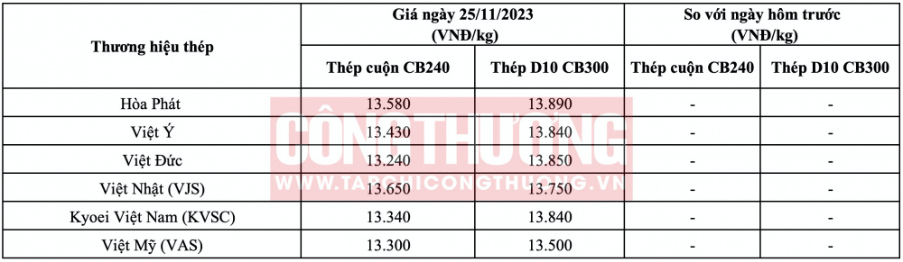 Giá thép hôm nay miền Bắc CWIN ✅ Nhà cái cờ bạc trực tuyến tốt nhất và Thương hiệu uy tín