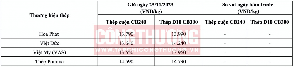 Giá thép hôm nay tại miền Trung CWIN ✅ Nhà cái cờ bạc trực tuyến tốt nhất và Thương hiệu uy tín