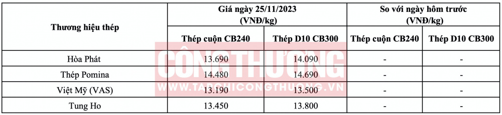 Giá thép hôm nay tại miền Nam CWIN ✅ Nhà cái cờ bạc trực tuyến tốt nhất và Thương hiệu uy tín