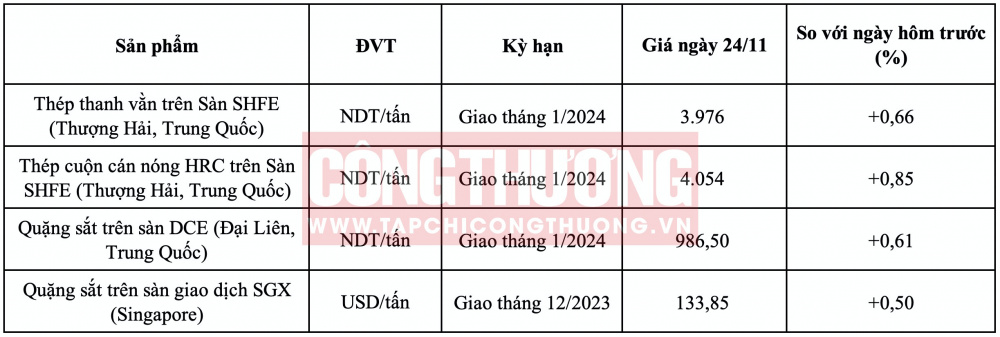 Giá thép HRC hôm nay