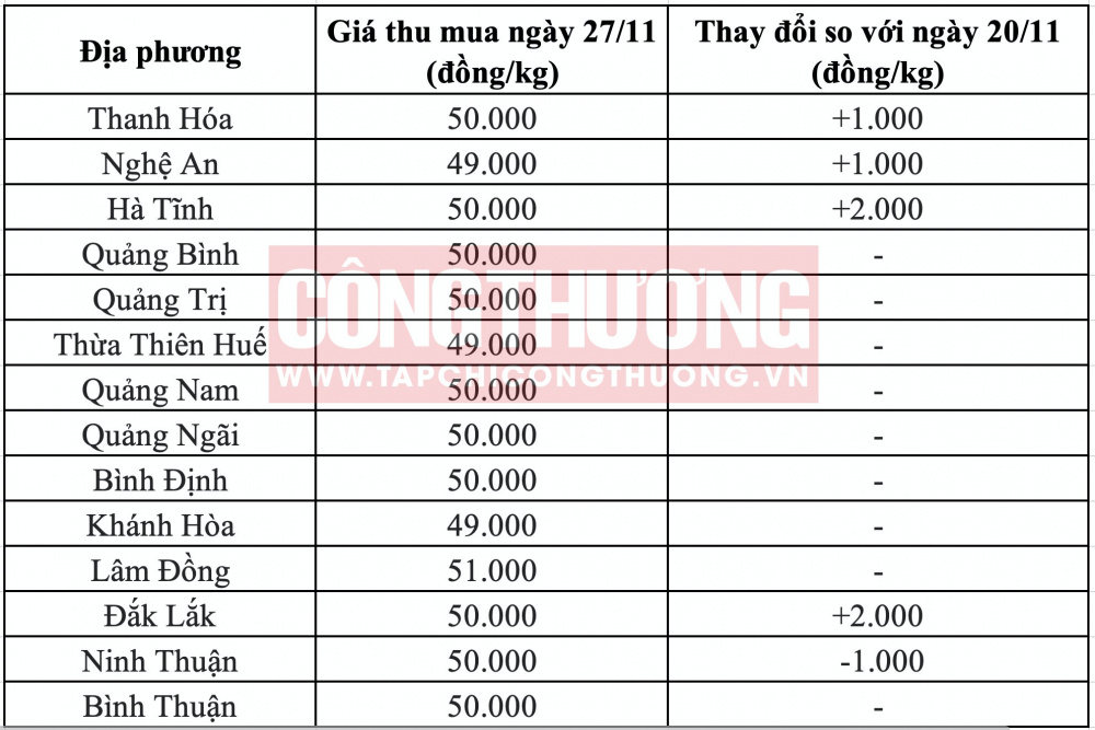 Giá heo hơi hôm nay tại miền Trung CWIN ✅ Nhà cái cờ bạc trực tuyến tốt nhất và Thương hiệu uy tín