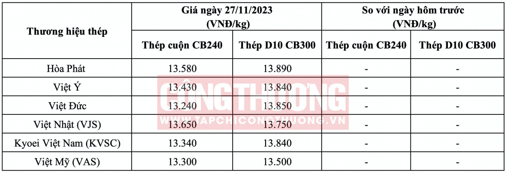 Giá thép hôm nay tại miền Bắc CWIN ✅ Nhà cái cờ bạc trực tuyến tốt nhất và Thương hiệu uy tín