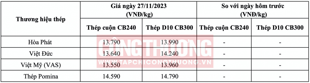 Giá thép hôm nay tại miền Trung CWIN ✅ Nhà cái cờ bạc trực tuyến tốt nhất và Thương hiệu uy tín