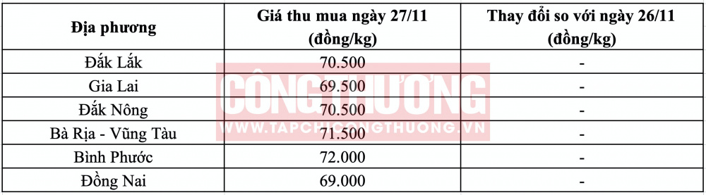Giá tiêu hôm nay tại Tây Nguyên CWIN ✅ Nhà cái cờ bạc trực tuyến tốt nhất và Thương hiệu uy tín