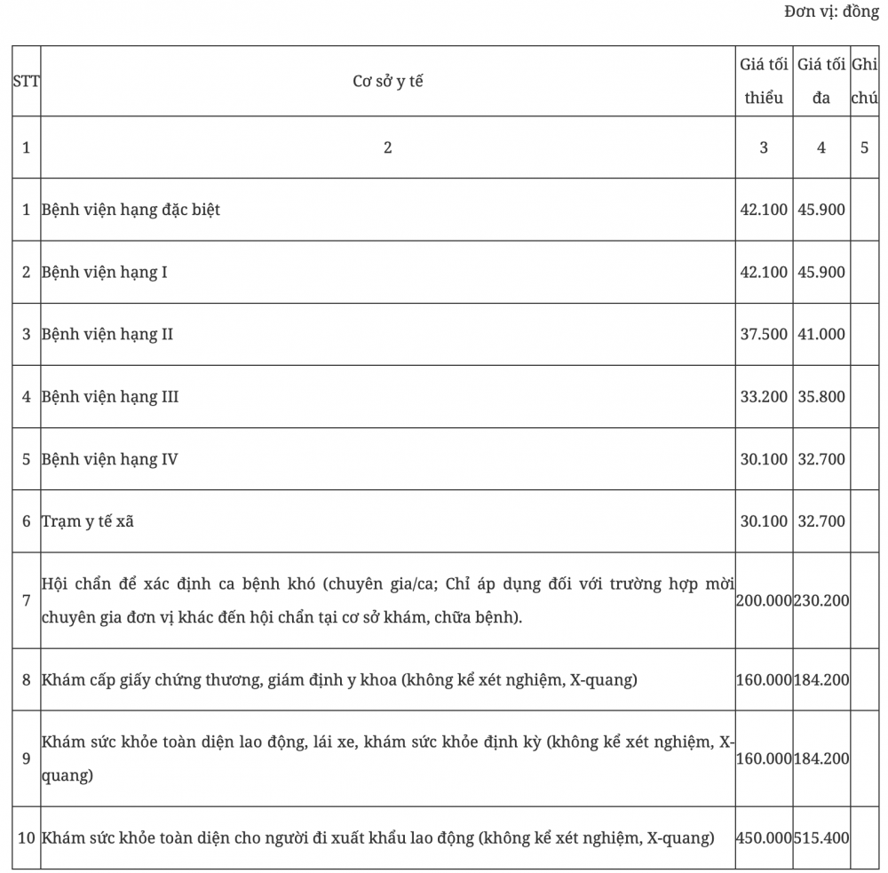 Khung giá dịch vụ khám bệnh