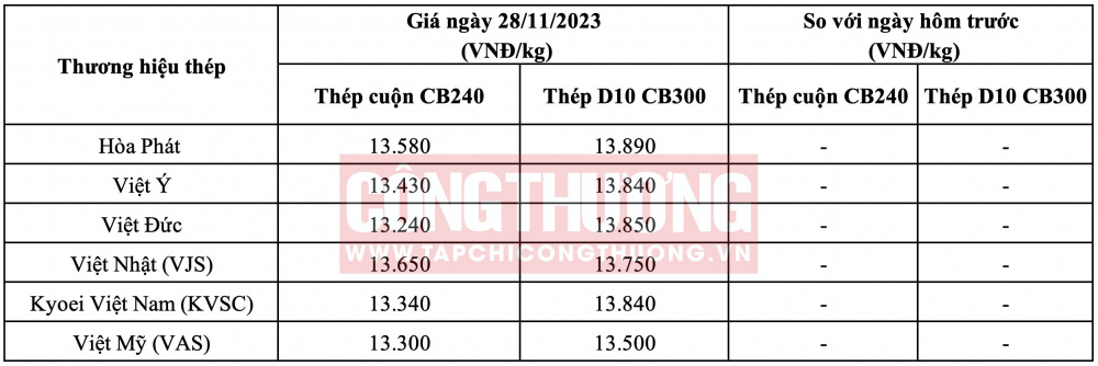 Giá thép hôm nay tại miền Bắc CWIN ✅ Nhà cái cờ bạc trực tuyến tốt nhất và Thương hiệu uy tín