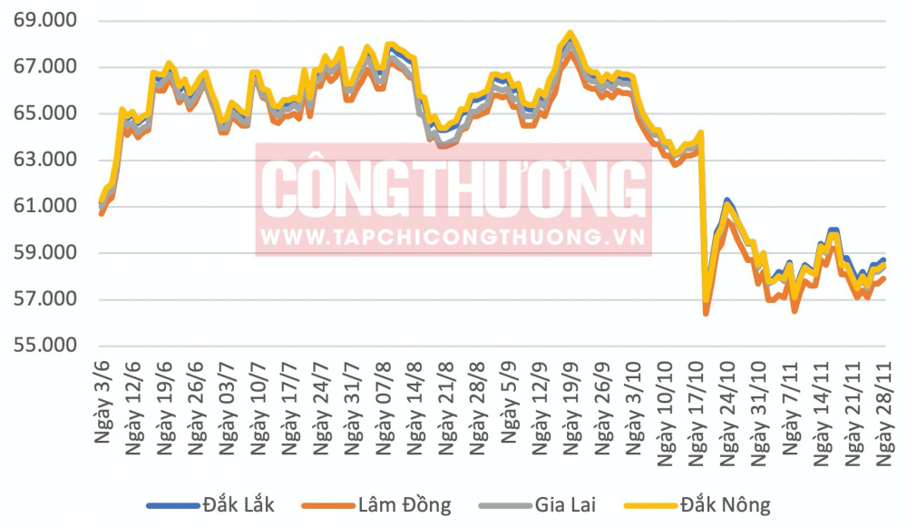 Giá cà phê hôm nay CWIN ✅ Nhà cái cờ bạc trực tuyến tốt nhất và Thương hiệu uy tín