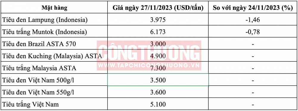 Giá tiêu hôm nay