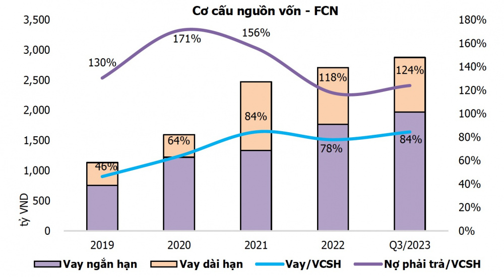 Nguồn vốn