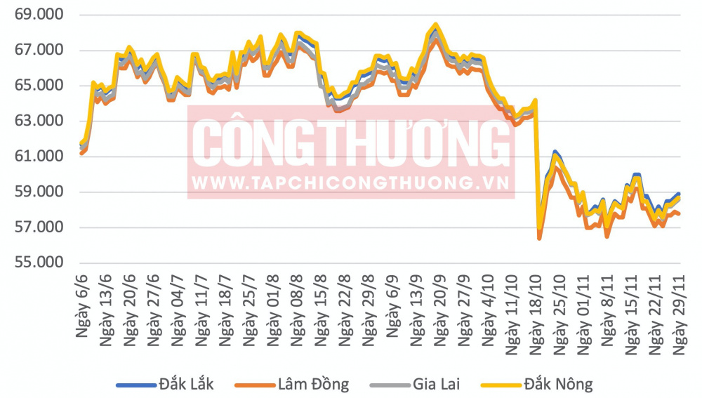 Giá cà phê hôm nay CWIN ✅ Nhà cái cờ bạc trực tuyến tốt nhất và Thương hiệu uy tín