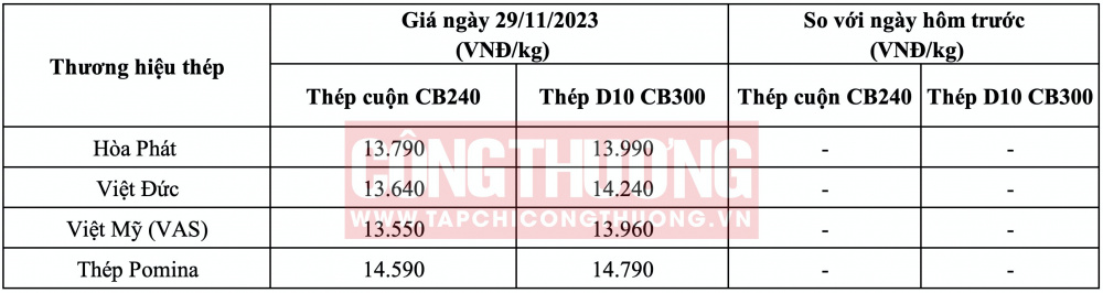 Giá thép hôm nay tại miền Trung CWIN ✅ Nhà cái cờ bạc trực tuyến tốt nhất và Thương hiệu uy tín