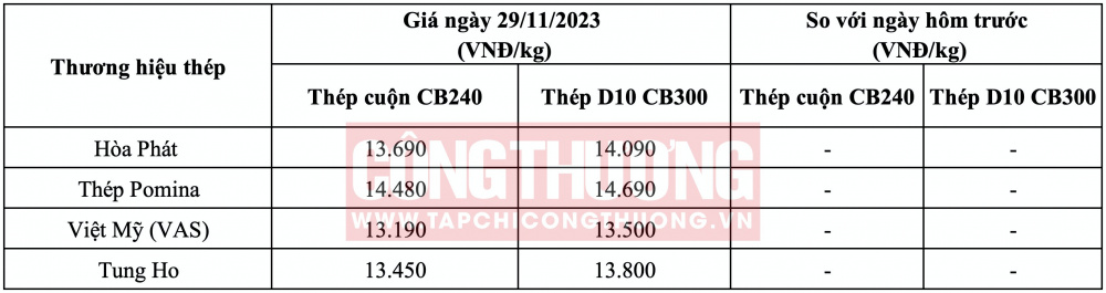 Giá thép hôm nay tại miền Nam CWIN ✅ Nhà cái cờ bạc trực tuyến tốt nhất và Thương hiệu uy tín