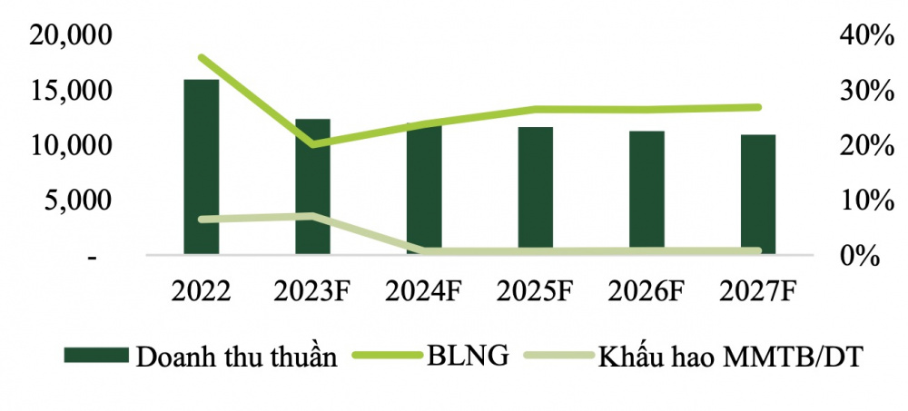 Đạm Cà Mau