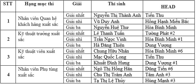 Honda Việt Nam