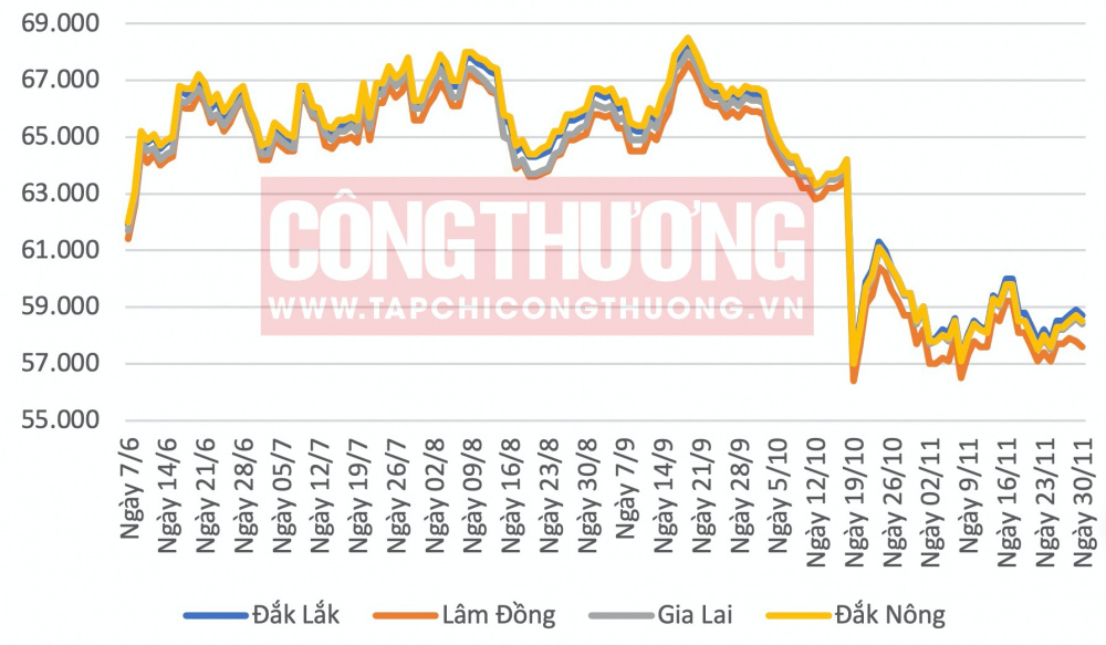 Giá cà phê hôm nay CWIN ✅ Nhà cái cờ bạc trực tuyến tốt nhất và Thương hiệu uy tín