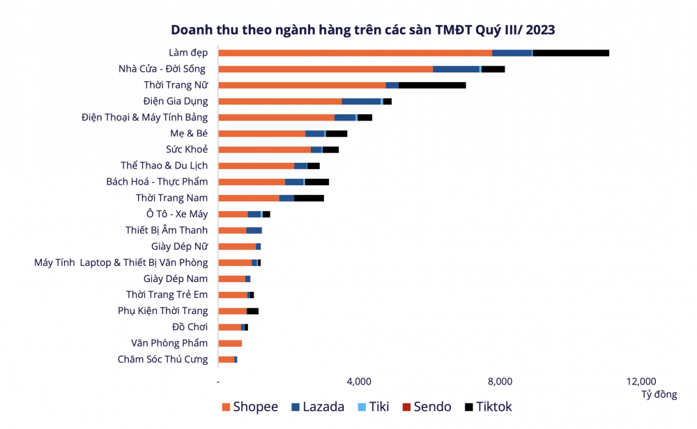 Thị trường thương mại điện tử