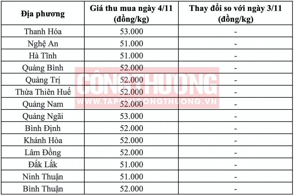 Giá heo hơi hôm nay tại miền Trung CWIN ✅ Nhà cái cờ bạc trực tuyến tốt nhất và Thương hiệu uy tín