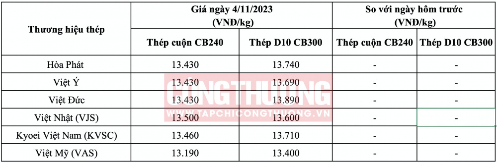 Giá thép hôm nay tại miền Bắc CWIN ✅ Nhà cái cờ bạc trực tuyến tốt nhất và Thương hiệu uy tín