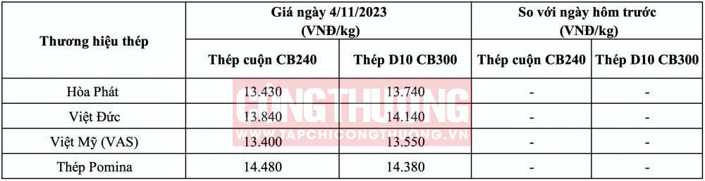 Giá thép hôm nay tại miền Trung CWIN ✅ Nhà cái cờ bạc trực tuyến tốt nhất và Thương hiệu uy tín