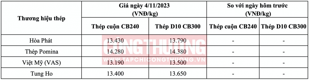 Giá thép hôm nay tại miền Nam CWIN ✅ Nhà cái cờ bạc trực tuyến tốt nhất và Thương hiệu uy tín