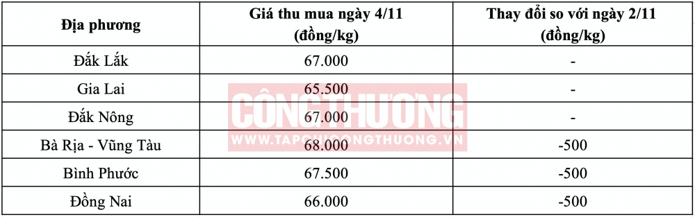 Giá tiêu hôm nay CWIN ✅ Nhà cái cờ bạc trực tuyến tốt nhất và Thương hiệu uy tín