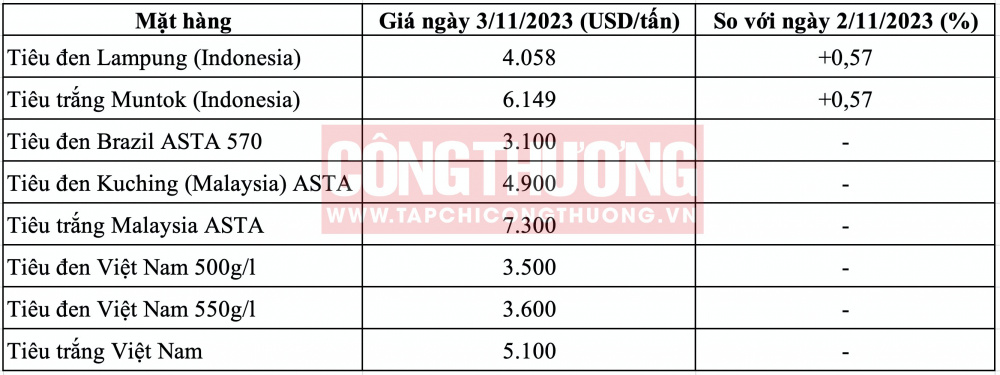 Giá tiêu hôm nay CWIN ✅ Nhà cái cờ bạc trực tuyến tốt nhất và Thương hiệu uy tín