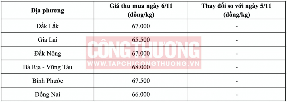 Giá tiêu hôm nay CWIN ✅ Nhà cái cờ bạc trực tuyến tốt nhất và Thương hiệu uy tín