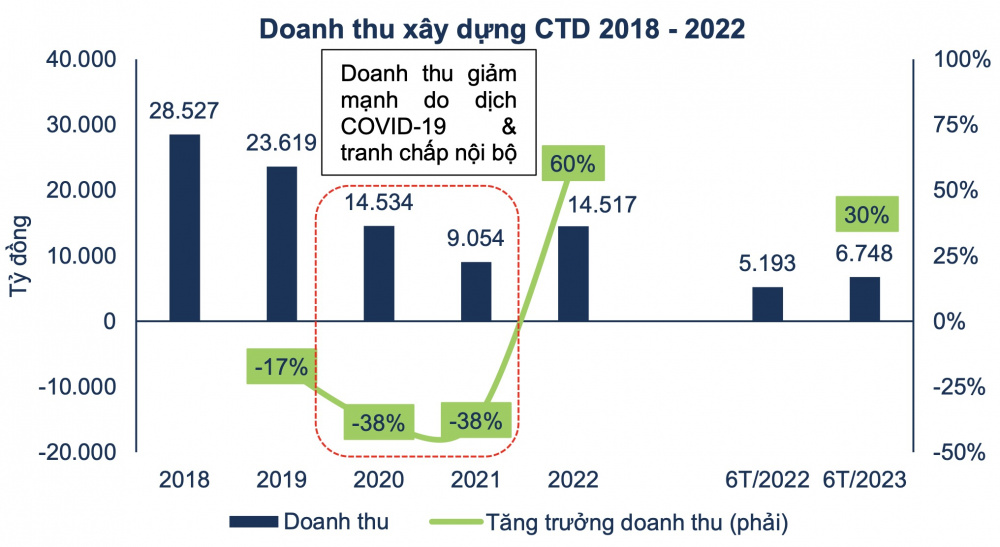 Xây dựng Coteccons