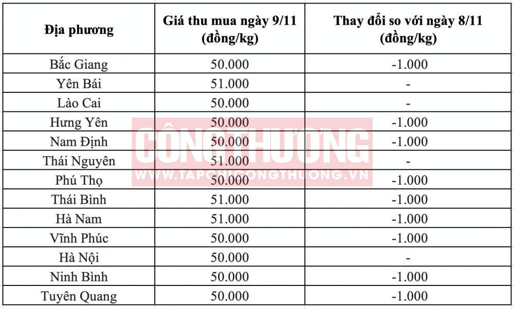 Giá heo hơi hôm nay tại miền Bắc CWIN ✅ Nhà cái cờ bạc trực tuyến tốt nhất và Thương hiệu uy tín