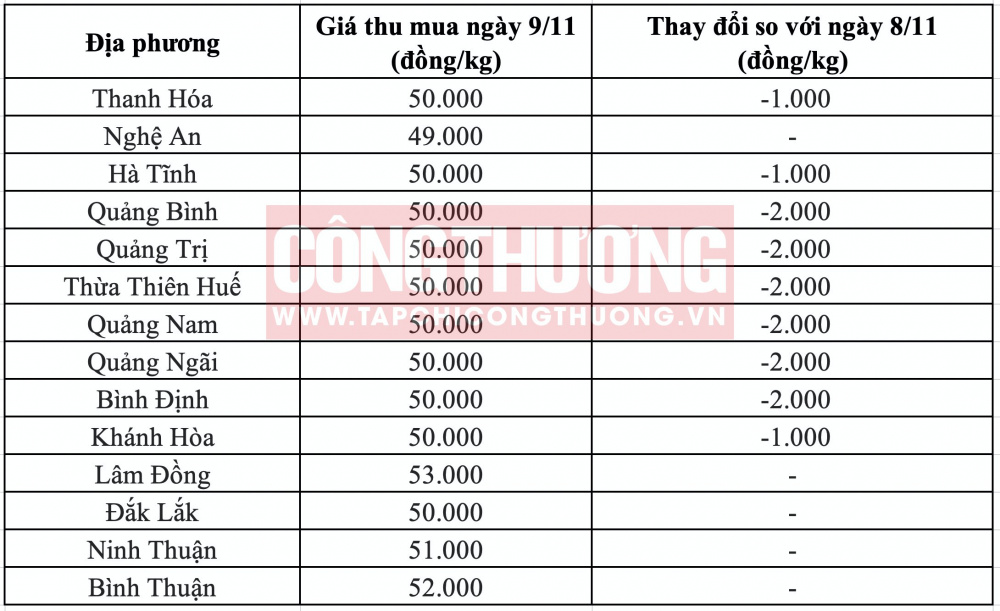 Giá heo hơi hôm nay tại miền Trung CWIN ✅ Nhà cái cờ bạc trực tuyến tốt nhất và Thương hiệu uy tín