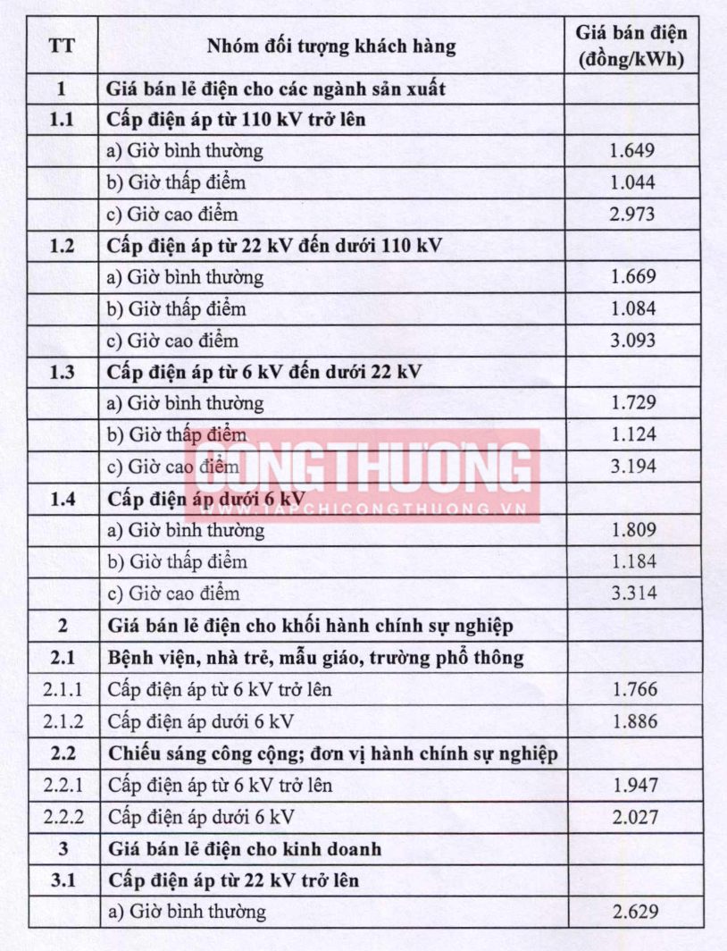 Giá bán điện theo từng nhóm khách hàng
