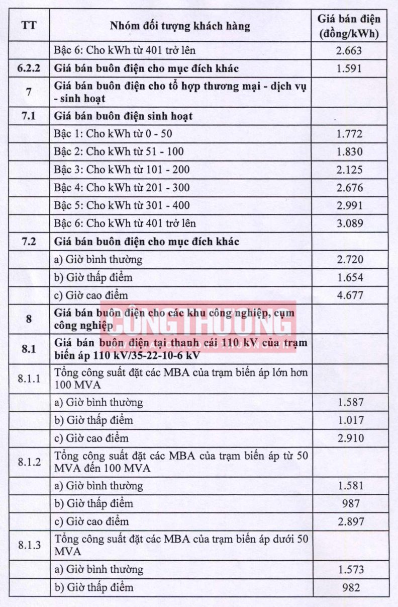 Giá bán điện theo từng nhóm khách hàng