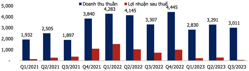 Đạm Cà Mau