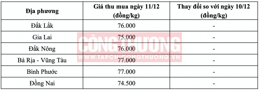Giá tiêu hôm nay CWIN ✅ Nhà cái cờ bạc trực tuyến tốt nhất và Thương hiệu uy tín