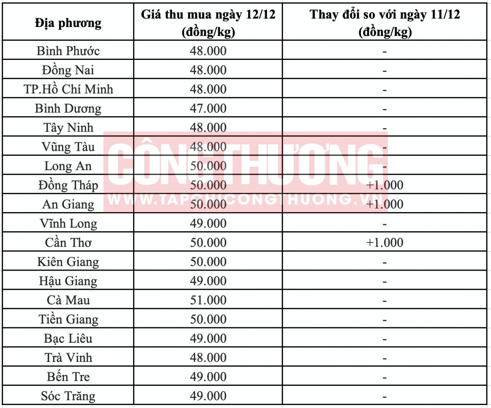 Giá heo hơi hôm nay tại miền Nam CWIN ✅ Nhà cái cờ bạc trực tuyến tốt nhất và Thương hiệu uy tín