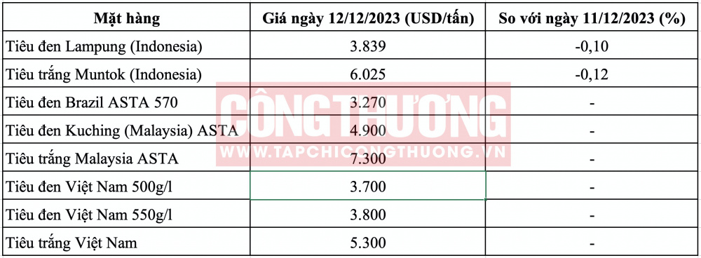 Giá tiêu hôm nay CWIN ✅ Nhà cái cờ bạc trực tuyến tốt nhất và Thương hiệu uy tín