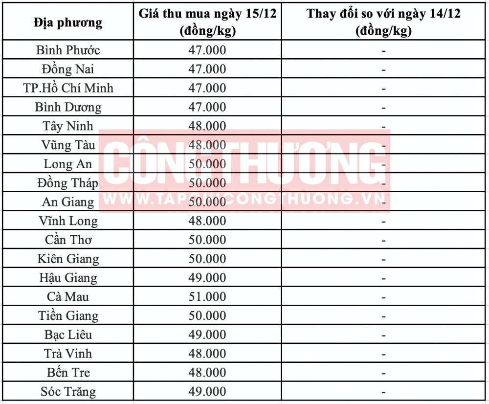 Giá heo hơi hôm nay tại miền Nam CWIN ✅ Nhà cái cờ bạc trực tuyến tốt nhất và Thương hiệu uy tín