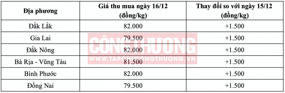 Giá tiêu hôm nay tại Tây Nguyên CWIN ✅ Nhà cái cờ bạc trực tuyến tốt nhất và Thương hiệu uy tín