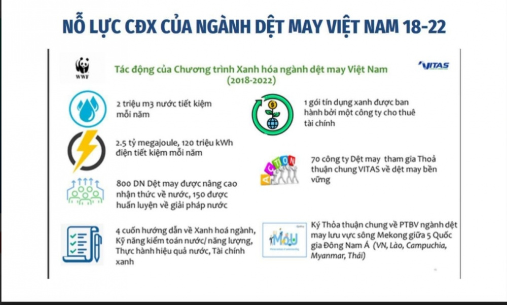 chuyển đổi xanh của Dệt may Việt Nam