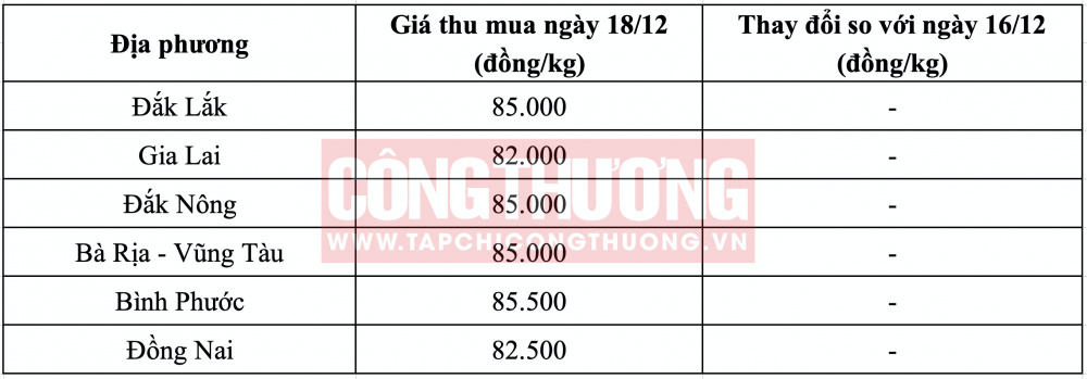 Giá tiêu hôm nay CWIN ✅ Nhà cái cờ bạc trực tuyến tốt nhất và Thương hiệu uy tín