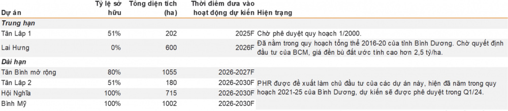 Bất động sản