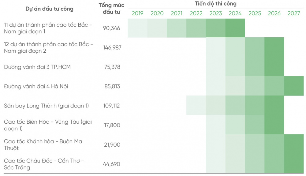 Đầu tư công