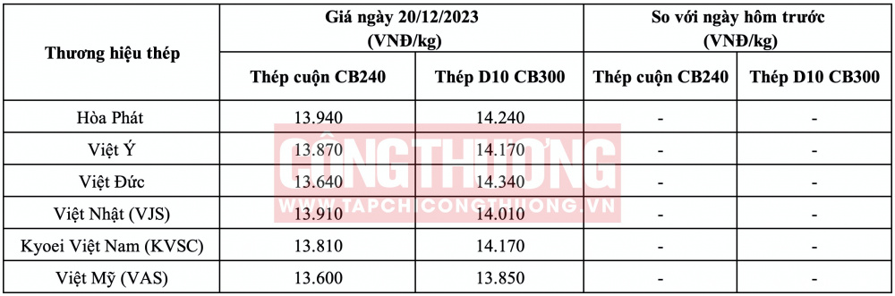 Giá thép hôm nay tại miền Bắc CWIN ✅ Nhà cái cờ bạc trực tuyến tốt nhất và Thương hiệu uy tín