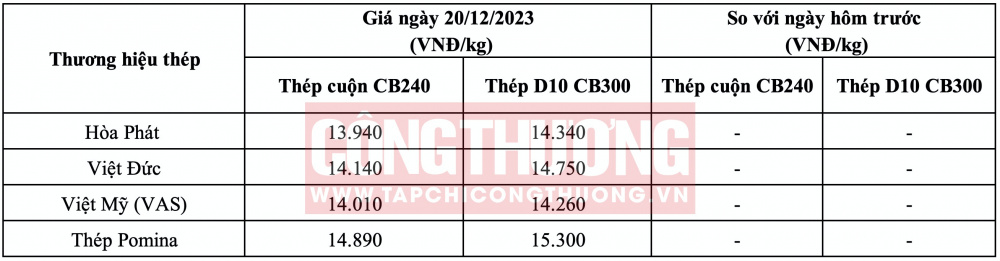 Giá thép hôm nay tại miền Trung CWIN ✅ Nhà cái cờ bạc trực tuyến tốt nhất và Thương hiệu uy tín