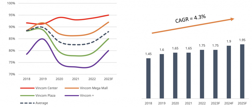 Vincom Retail