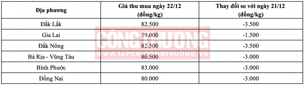 Giá tiêu hôm nay CWIN ✅ Nhà cái cờ bạc trực tuyến tốt nhất và Thương hiệu uy tín